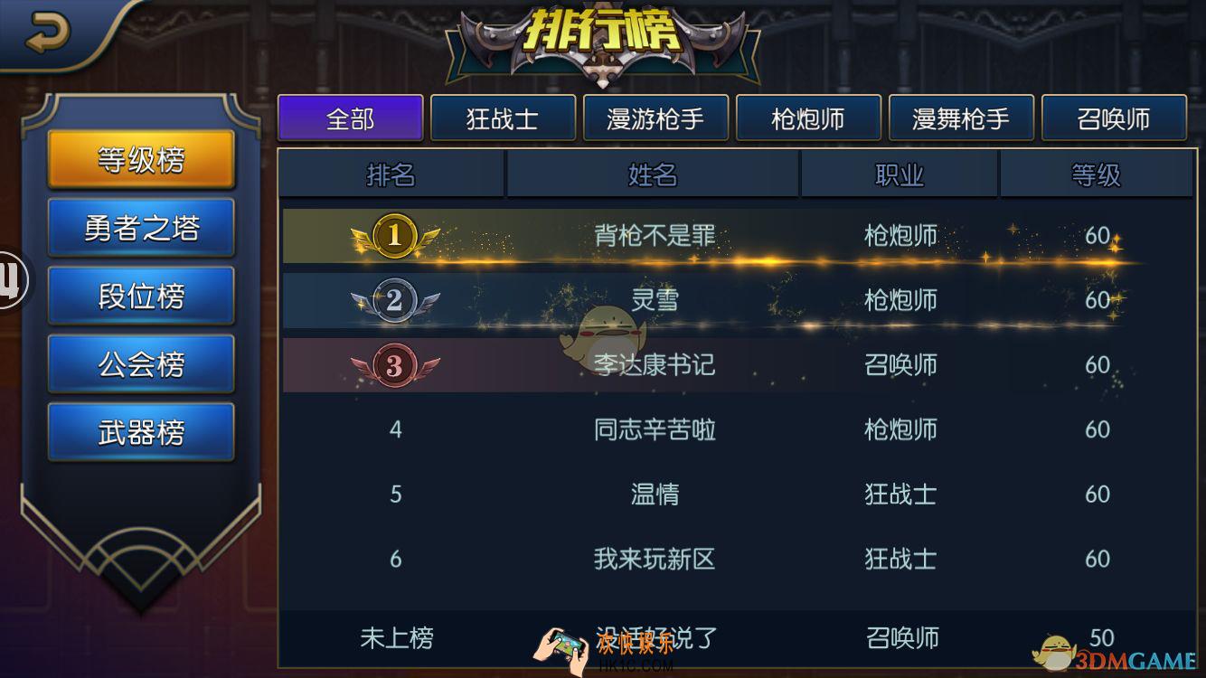 阿拉德之怒排行榜是什么_阿拉德之怒排行榜简介