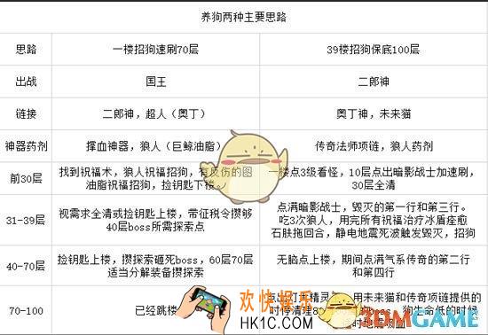 不思议迷宫哮天犬怎么玩_不思议迷宫二郎神及哮天犬搭配玩法解析