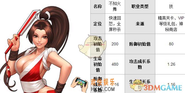 拳皇世界不知火舞简介_拳皇世界不知火舞怎么样