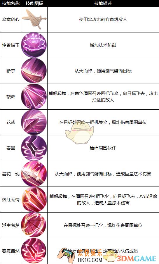 九州天空城3D天华技能怎么用_九州天空城3D天华技能玩法分析