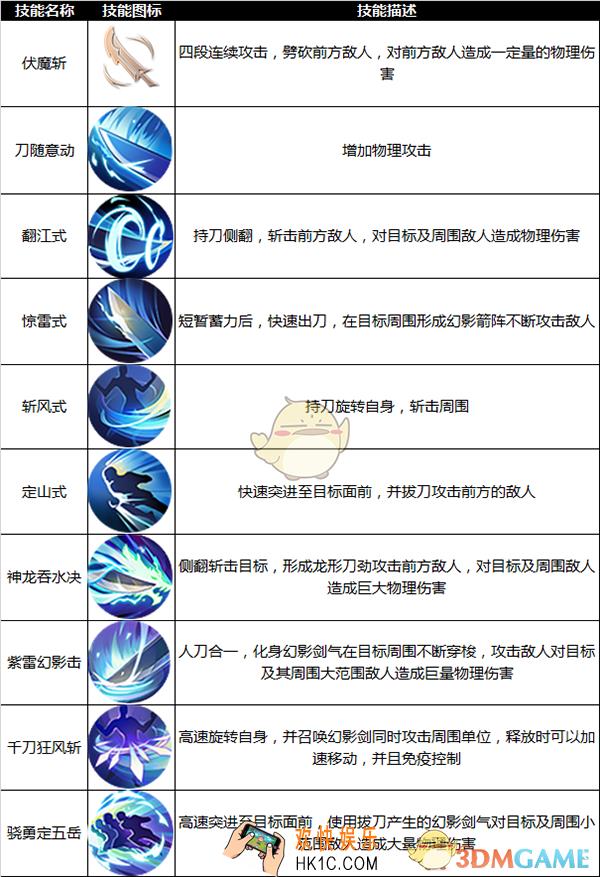 九州天空城3D游侠技能怎么用_九州天空城3D游侠技能玩法分析