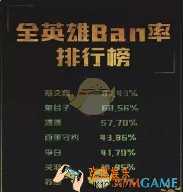 王者荣耀哪些英雄被禁率高_王者荣耀s9英雄ban率排行榜解析