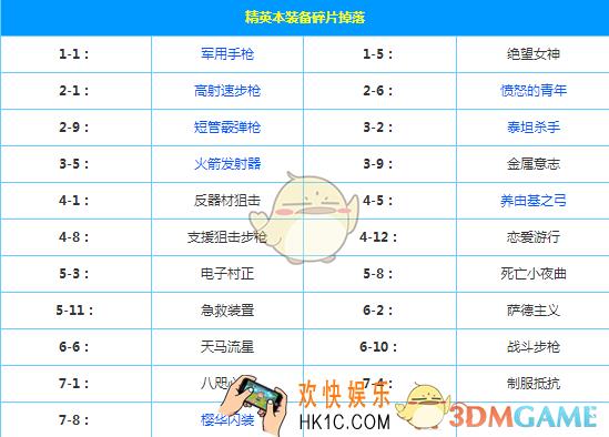 少女咖啡枪装备在哪里掉_少女咖啡枪装备掉落地点大全