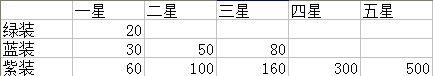 刀塔传奇附魔有什么用_刀塔传奇附魔用法介绍