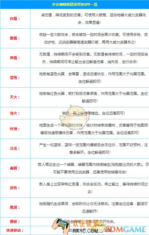 少女咖啡枪精英怪BUFF有哪些_少女咖啡枪精英怪BUFF大全