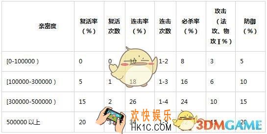 问道手游随机玩法概率是多少_问道手游随机玩法讲解