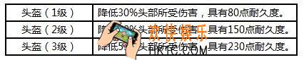 荒野行动有什么装备_荒野行动装备大全