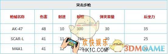 荒野行动武器大全_荒野行动全武器伤害数据汇总