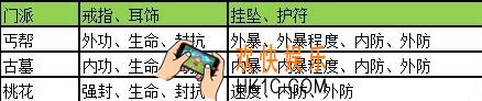 神雕侠侣饰品系统怎么用_神雕侠侣饰品系统解析说明