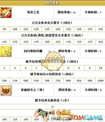 FGO泳装玛丽技能宝具一览_FGO泳装玛丽技能宝具怎么样
