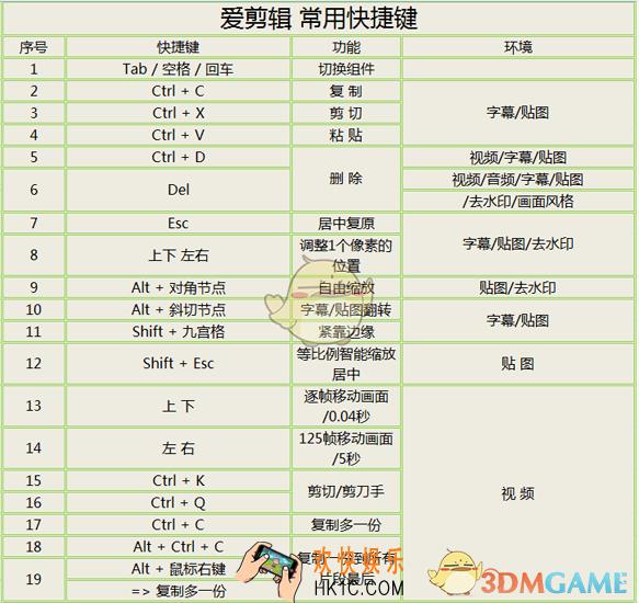 爱剪辑常用快捷键有哪些_爱剪辑常用快捷键汇总