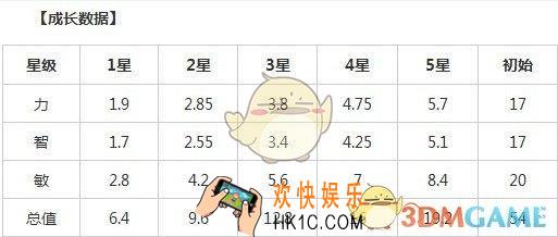 刀塔传奇白虎怎么样_刀塔传奇白虎厉害吗