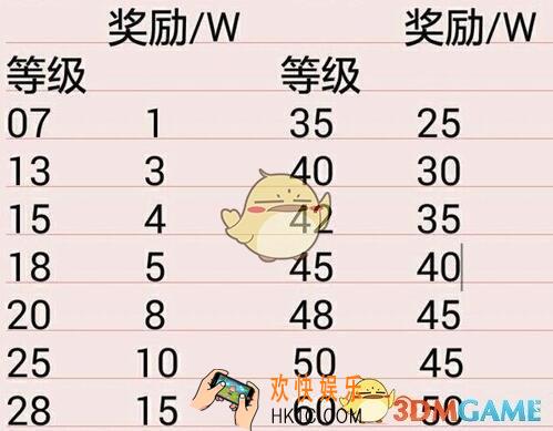 放开那三国2怎么获取银币_放开那三国2平民玩家银币获取途径详解