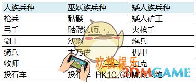 剑与家园新科技系统怎么玩_剑与家园新科技系统玩法详解
