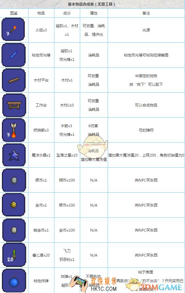泰拉瑞亚手机版基本合成物品怎么做_泰拉瑞亚手机版基本合成物品有哪些