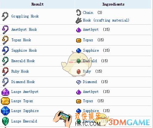 泰拉瑞亚手机版宝石有什么用_泰拉瑞亚手机版宝石能做什么