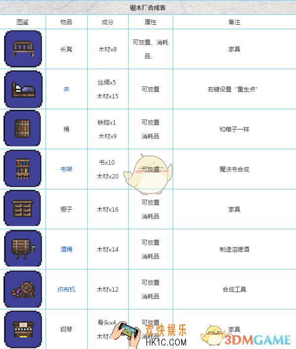 泰拉瑞亚手机版锯木厂有什么用_泰拉瑞亚手机版锯木厂能做什么