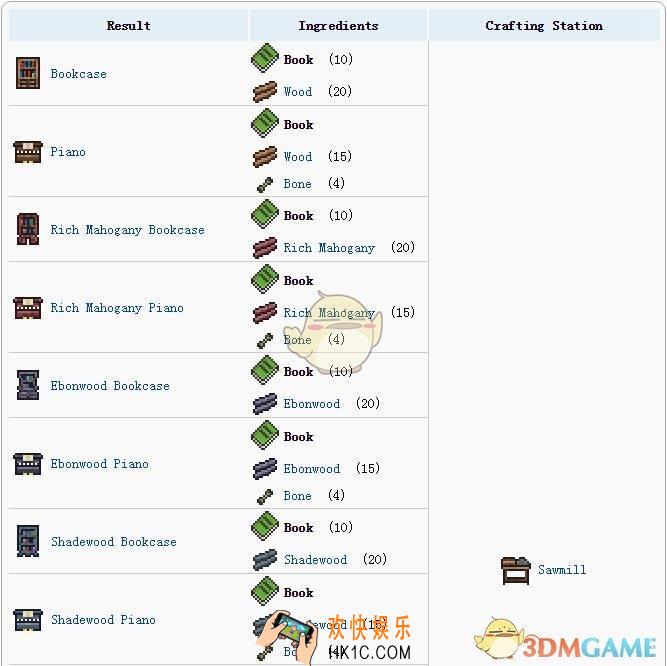 泰拉瑞亚手机版书有什么用_泰拉瑞亚手机版书能做什么