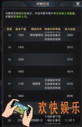 三国群英传霸王之业兵种等级介绍_三国群英传霸王之业兵种等级有什么用