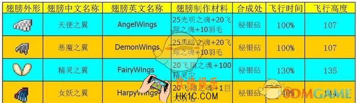 泰拉瑞亚手机版翅膀怎么做_泰拉瑞亚手机版翅膀怎么合成