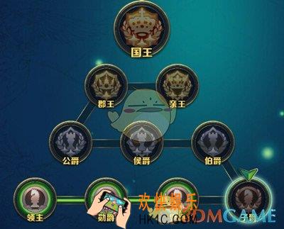 剑与家园爵位有什么用_剑与家园爵位提升攻略