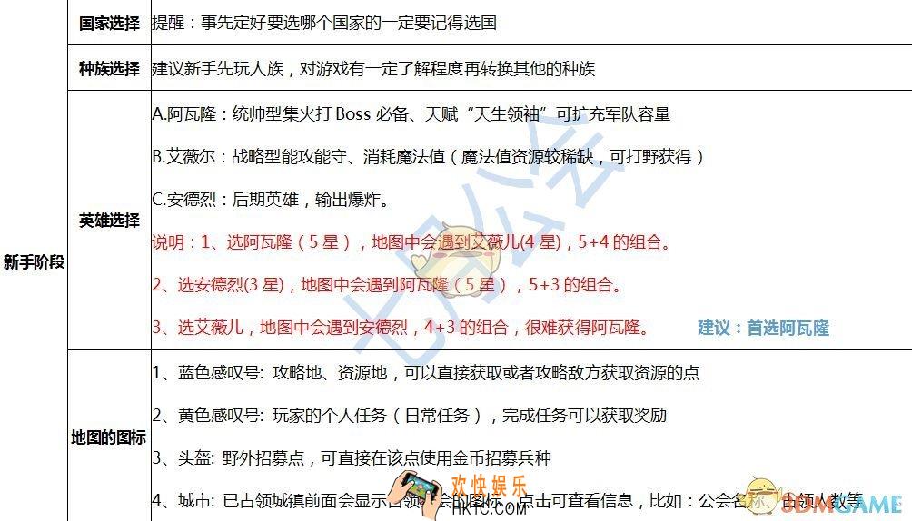 剑与家园新手怎么玩_剑与家园新手玩法攻略