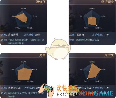 天启联盟新手入门攻略_天启联盟新手快速冲级攻略