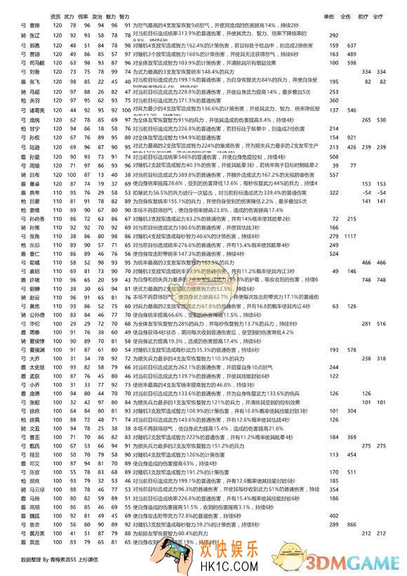 三国志2017全武将数据一览_三国志2017哪个武将厉害