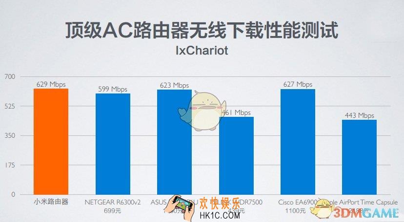 小米路由器速度多快_小米路由器速度性能解析