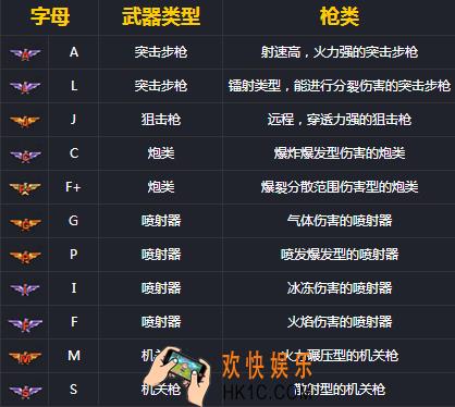 魂斗罗归来武器代表字母介绍_魂斗罗归来武器字母代表什么