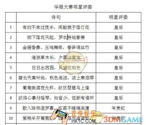 熹妃传华服大赛华服大赛明星评委选择攻略_熹妃传选哪个明星评委