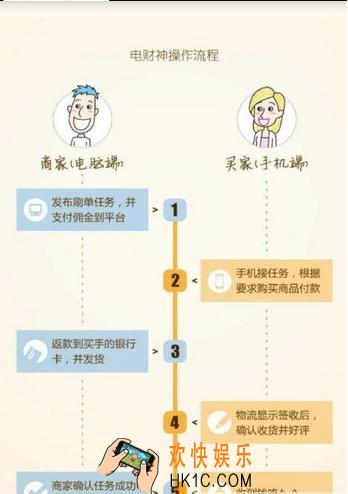 电财神可靠吗_电财神跟小旺财有什么区别