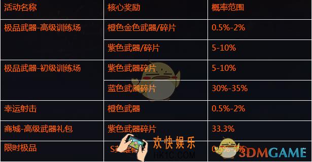 魂斗罗归来道具抽奖概率公示_魂斗罗归来抽奖概念是多少