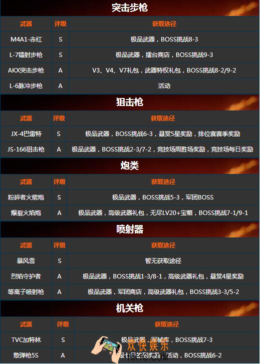 魂斗罗归来紫色武器怎么拿_魂斗罗归来紫色武器获取途径