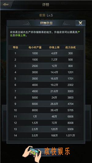 三国群英传霸王之业农田详细介绍_三国群英传霸王之业农田有什么用