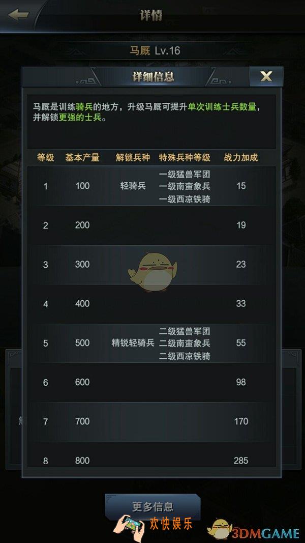 三国群英传霸王之业兵种特点介绍_三国群英传霸王之业有什么兵种