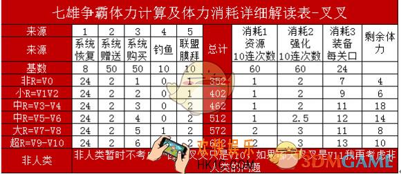 七雄争霸战力提升之等级篇_七雄争霸怎么提升战力