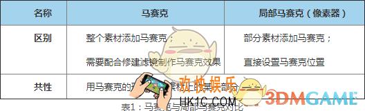 会声会影怎么打马赛克_会声会影打码功能的使用方法介绍