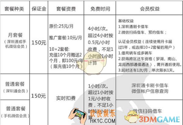 funbike单车怎么收费_funbike单车收费标准介绍
