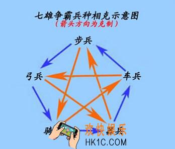 七雄争霸兵种类型介绍_七雄争霸兵种相克