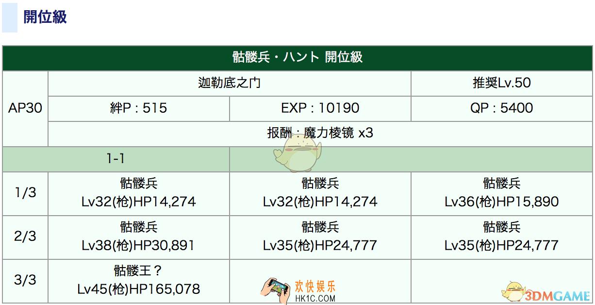 命运冠位指定狩猎本1.5副本配置_FGO狩猎本1.5刷什么好