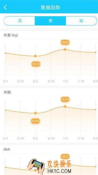 斐讯健康的数据可信吗_斐讯健康数据是否准确的相关介绍
