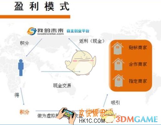 我信我的未来赚钱有哪些技巧_我信我的未来赚钱技巧方法教程