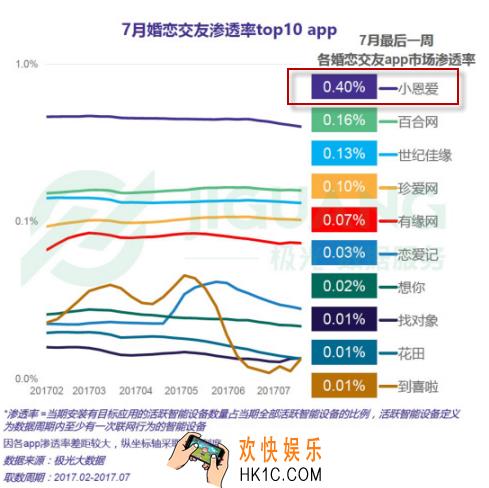小恩爱怎么样好用吗_小恩爱相关功能优势介绍