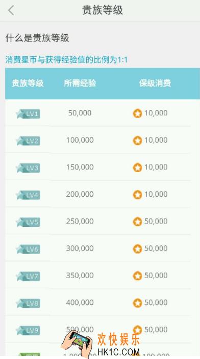 来疯直播贵族等级怎么算_来疯直播贵族等级计算方法介绍