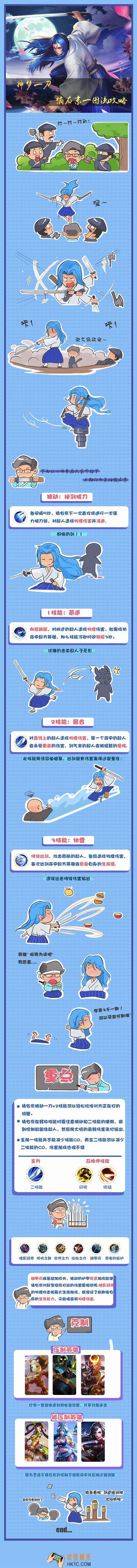 王者荣耀橘右京玩法攻略_王者荣耀橘右京装备推荐