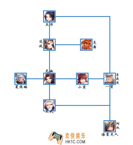 仙剑奇侠传5新手升级攻略