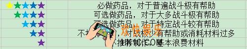 盗墓长生印第五章药剂怎么做_盗墓长生印第五章药剂配方