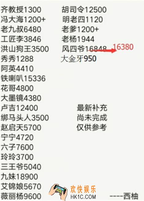 盗墓长生印黑市人物价格_盗墓长生印黑市人物最低价是多少