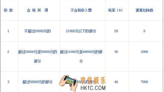 哈你直播提现比例是多少_哈你直播提现比例介绍